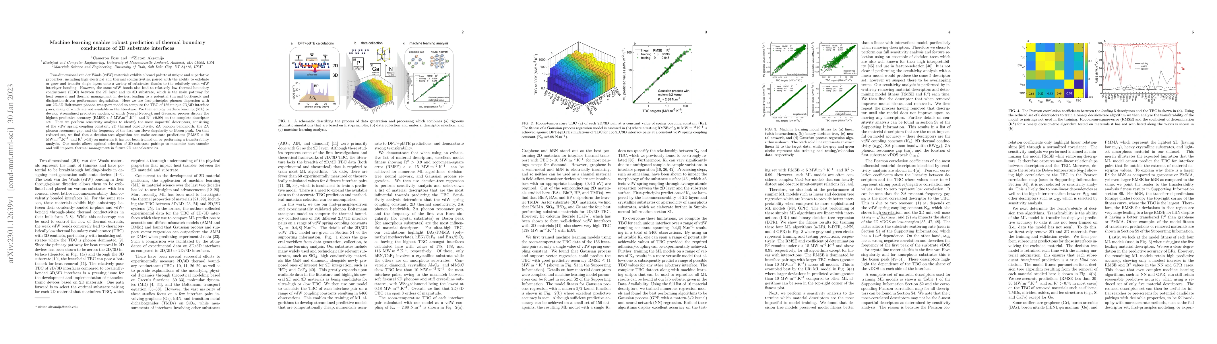Thumbnail for Machine learning enables robust prediction of thermal boundary
  conductance of 2D substrate interfaces