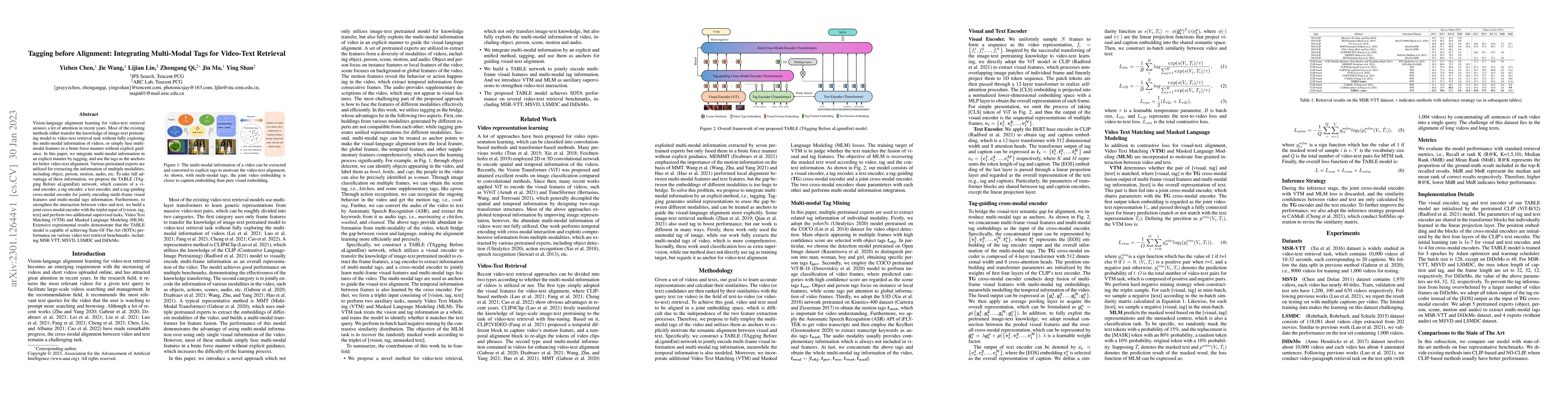 Thumbnail for Tagging before Alignment: Integrating Multi-Modal Tags for Video-Text
  Retrieval
