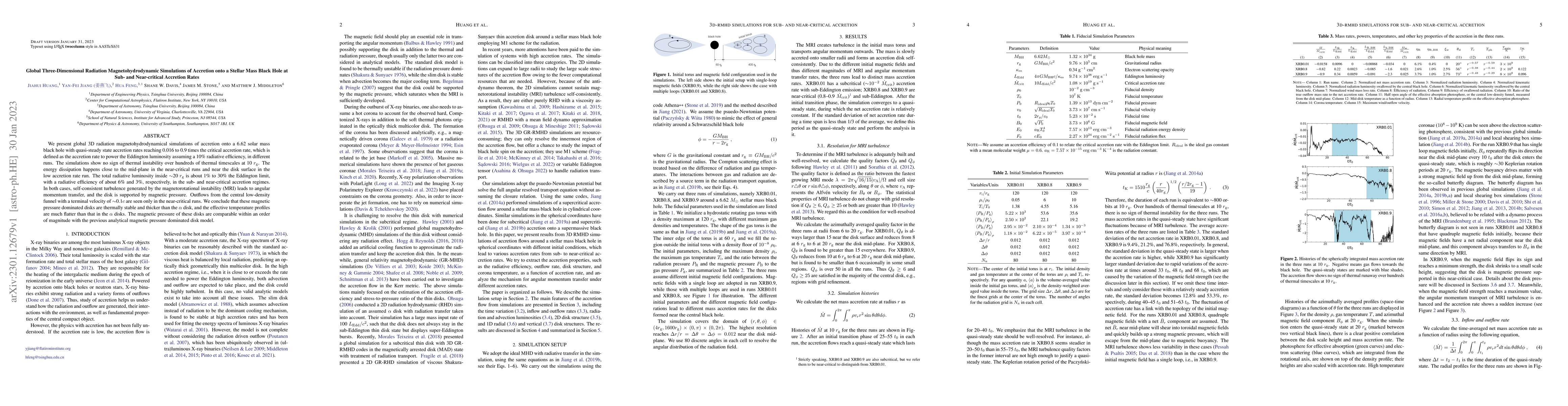 Thumbnail for Global Three-Dimensional Radiation Magnetohydrodynamic Simulations of
  Accretion onto a Stellar Mass Black Hole at Sub- and Near-critical Accretion
  Rates