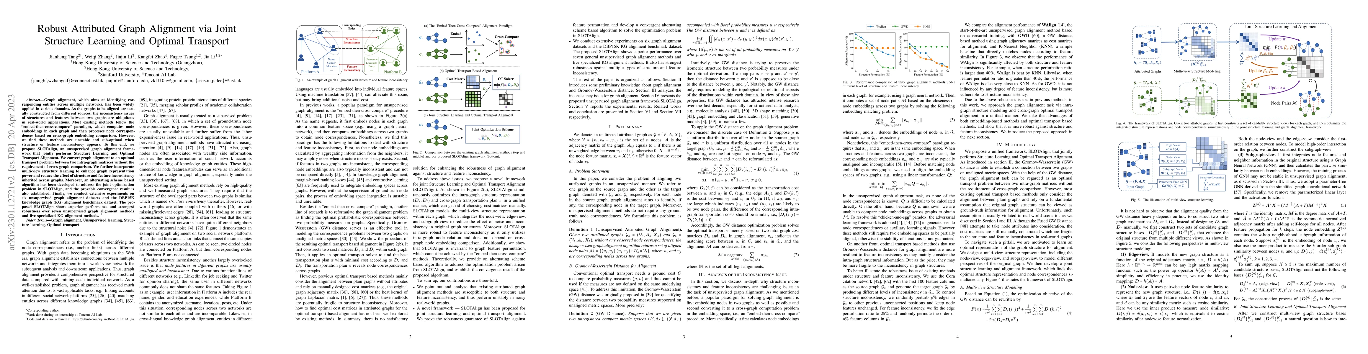 Thumbnail for Robust Attributed Graph Alignment via Joint Structure Learning and
  Optimal Transport