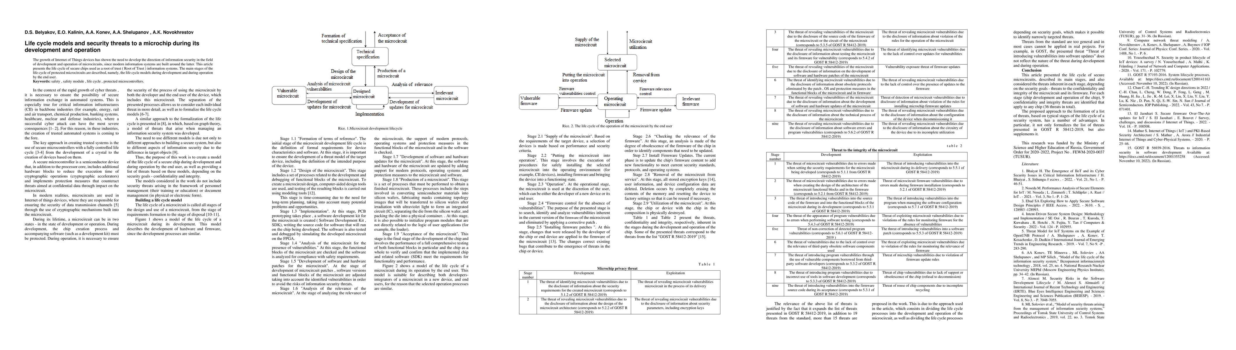 Thumbnail for Life cycle models and security threats to a microcircuit during its
  development and operation