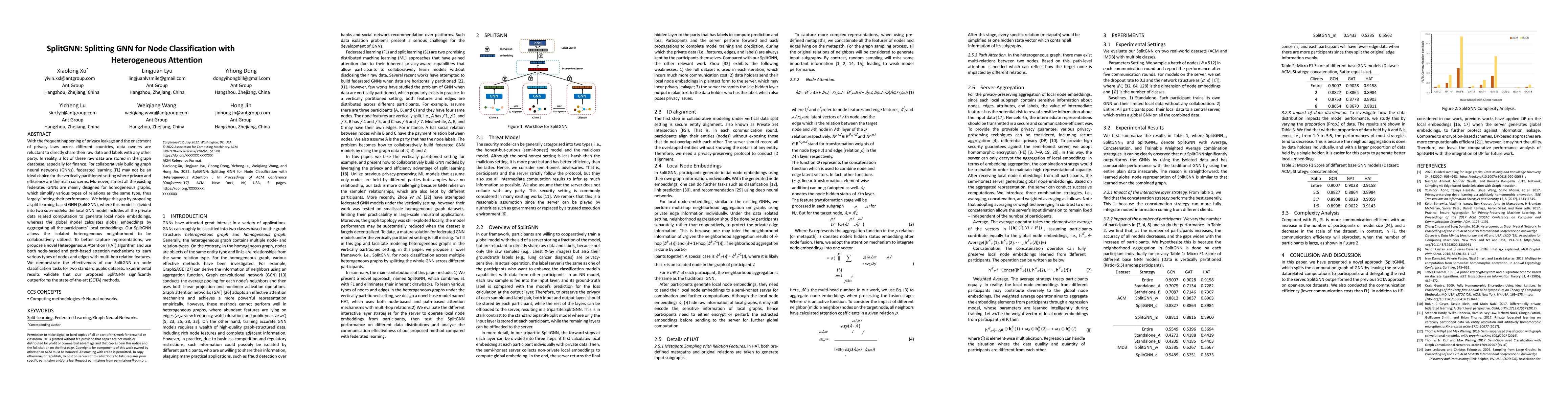 Thumbnail for SplitGNN: Splitting GNN for Node Classification with Heterogeneous
  Attention