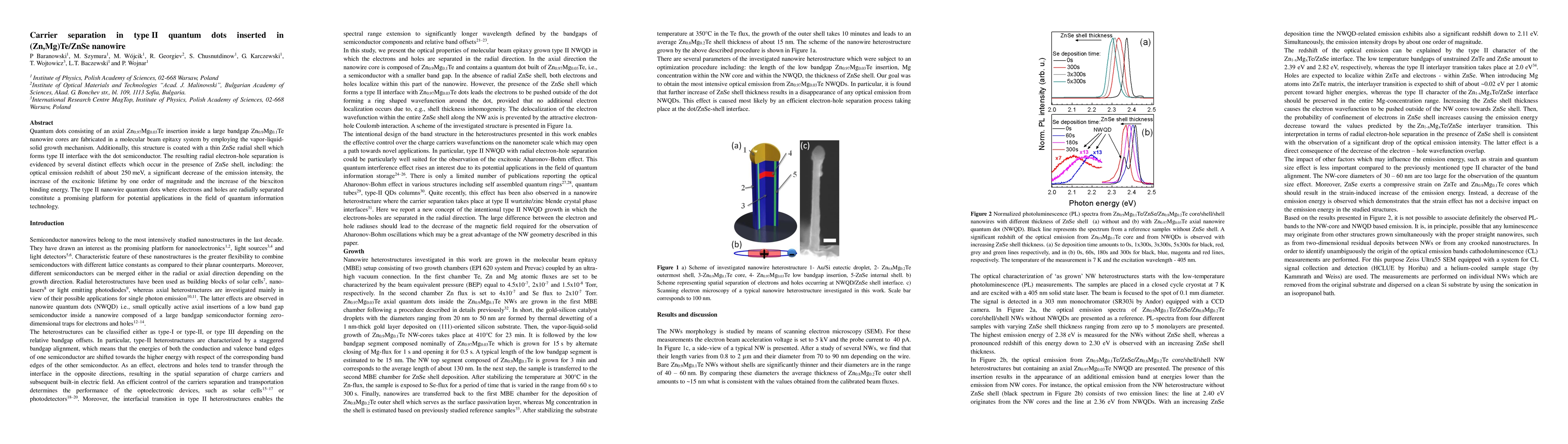 Thumbnail for Carrier separation in type II quantum dots inserted in (Zn,Mg)Te/ZnSe
  nanowire