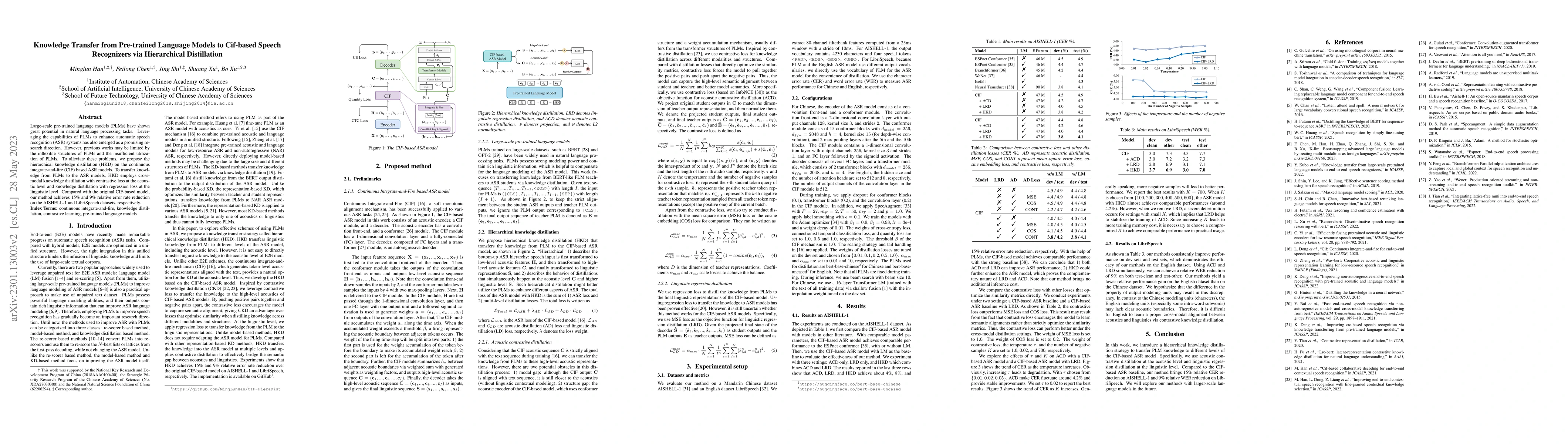Thumbnail for Knowledge Transfer from Pre-trained Language Models to Cif-based Speech
  Recognizers via Hierarchical Distillation