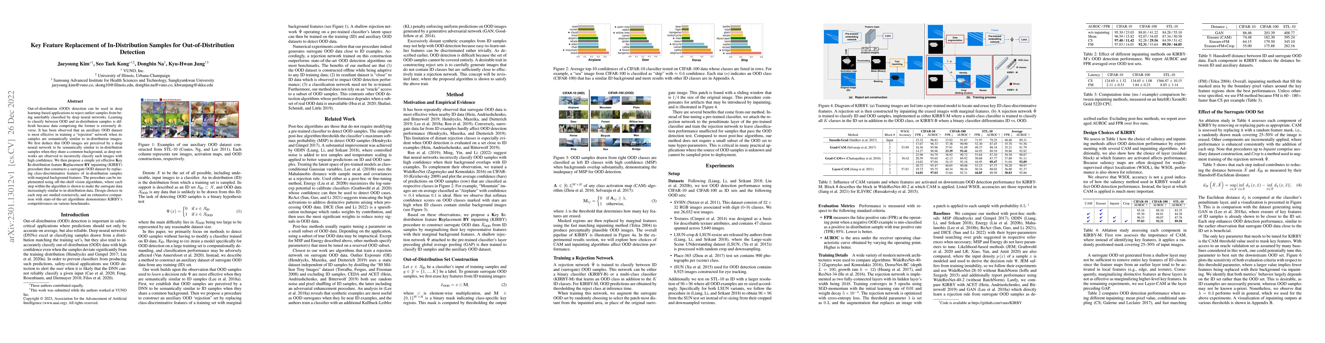 Thumbnail for Key Feature Replacement of In-Distribution Samples for
  Out-of-Distribution Detection