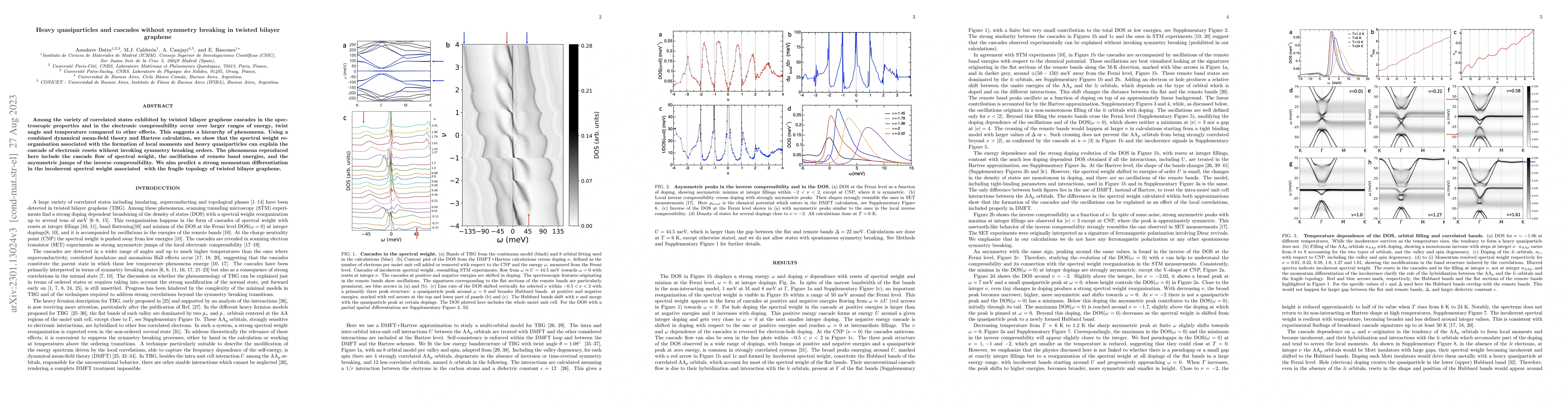Thumbnail for Heavy quasiparticles and cascades without symmetry breaking in twisted
  bilayer graphene