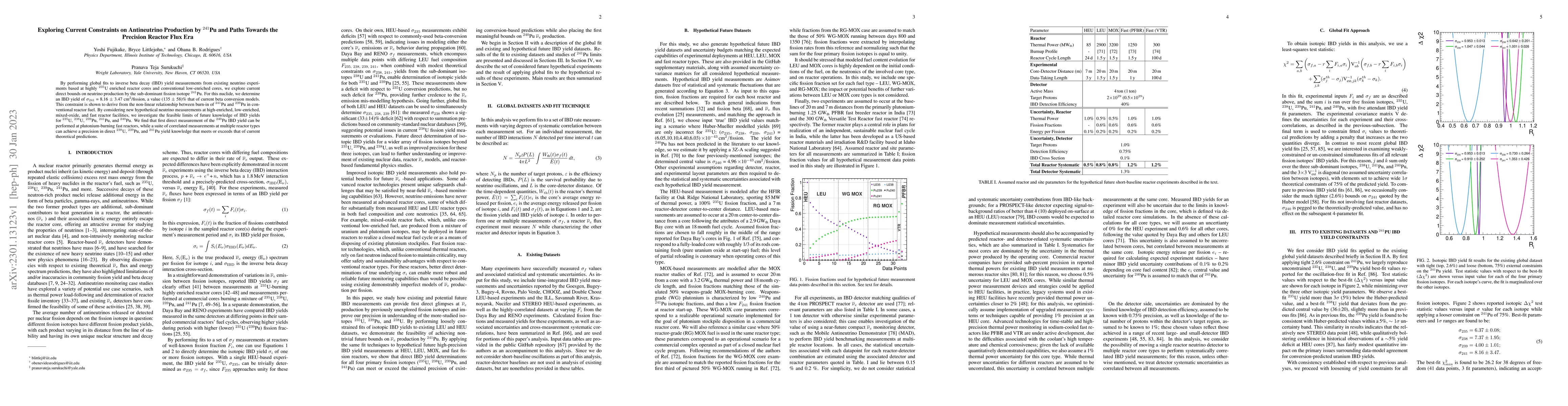 Thumbnail for Exploring Current Constraints on Antineutrino Production by $^{241}$Pu
  and Paths Towards the Precision Reactor Flux Era