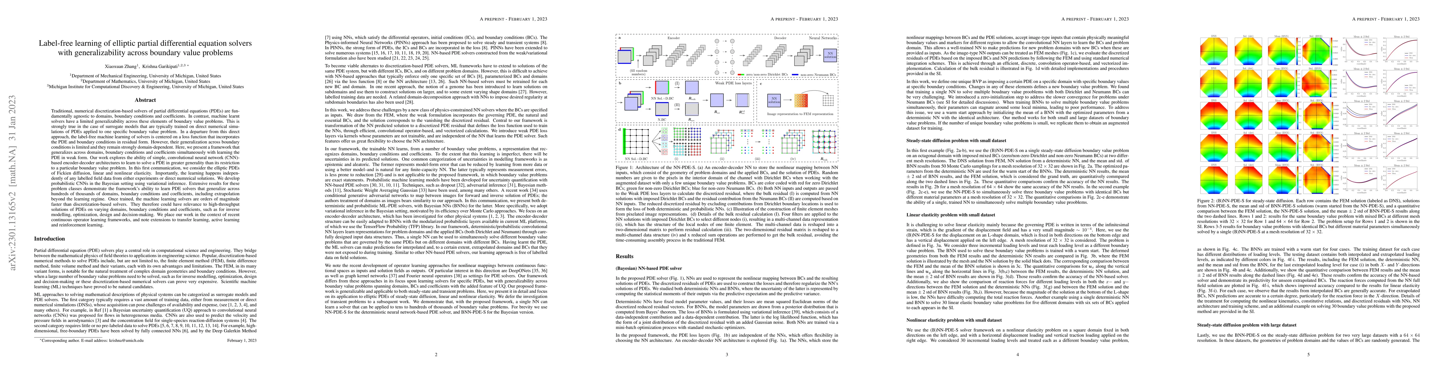 Thumbnail for Label-free learning of elliptic partial differential equation solvers
  with generalizability across boundary value problems