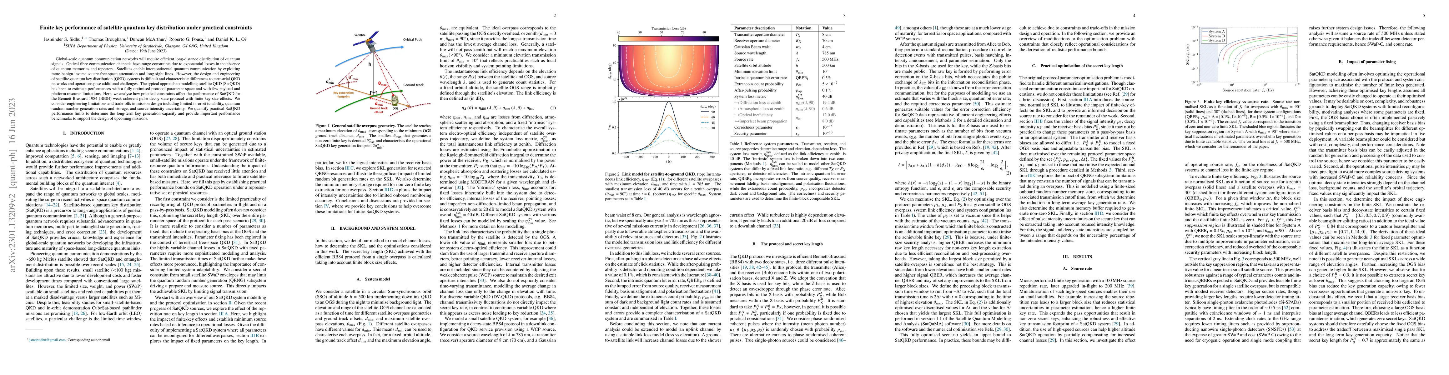 Thumbnail for Finite key performance of satellite quantum key distribution under
  practical constraints