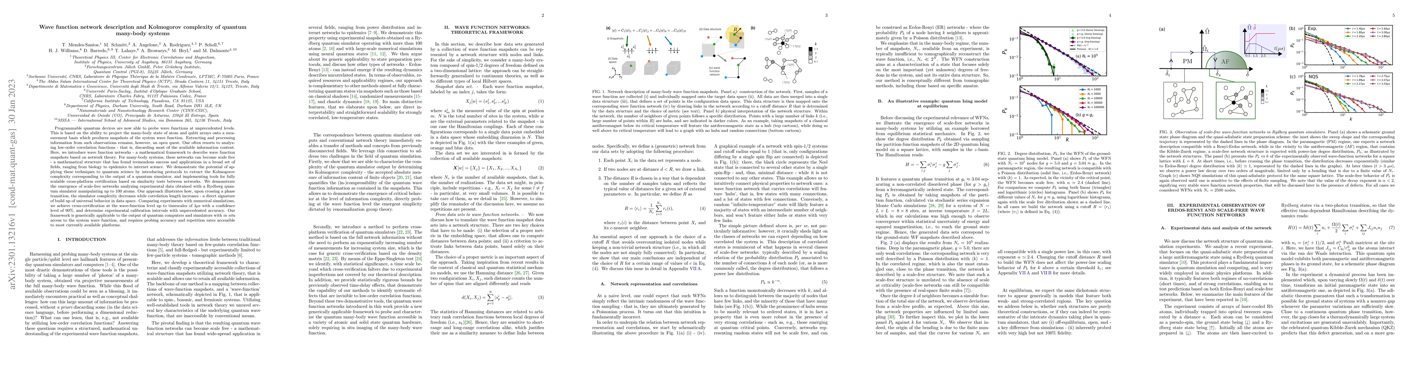 Thumbnail for Wave function network description and Kolmogorov complexity of quantum
  many-body systems
