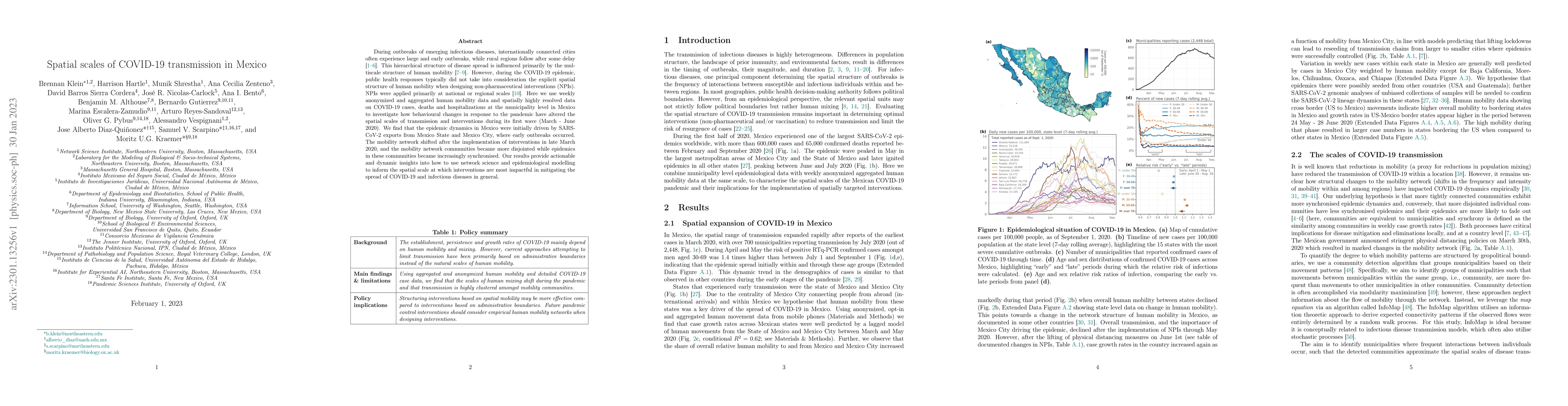 Thumbnail for Spatial scales of COVID-19 transmission in Mexico