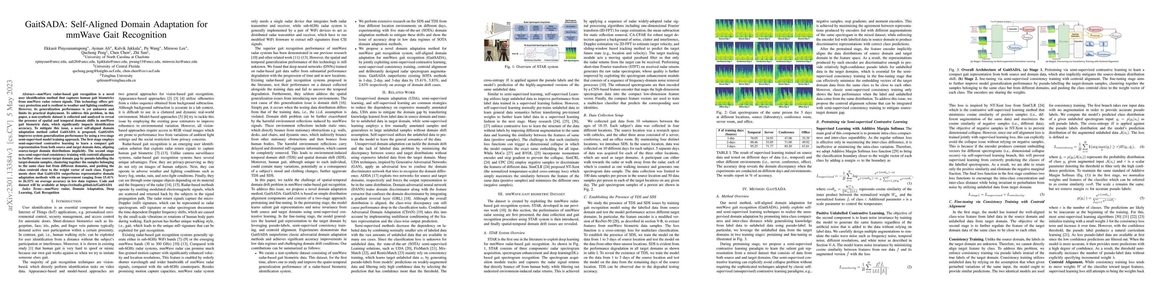 Thumbnail for GaitSADA: Self-Aligned Domain Adaptation for mmWave Gait Recognition