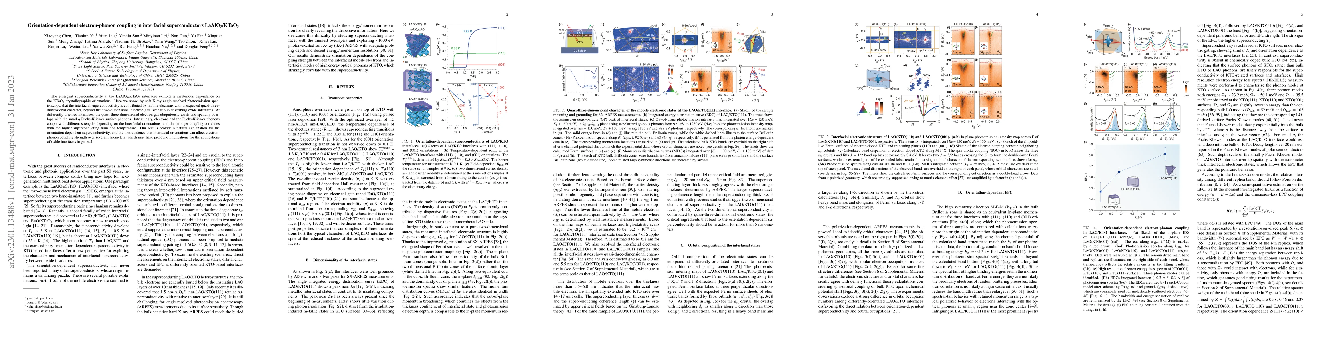 Thumbnail for Orientation-dependent electron-phonon coupling in interfacial
  superconductors LaAlO3/KTaO3