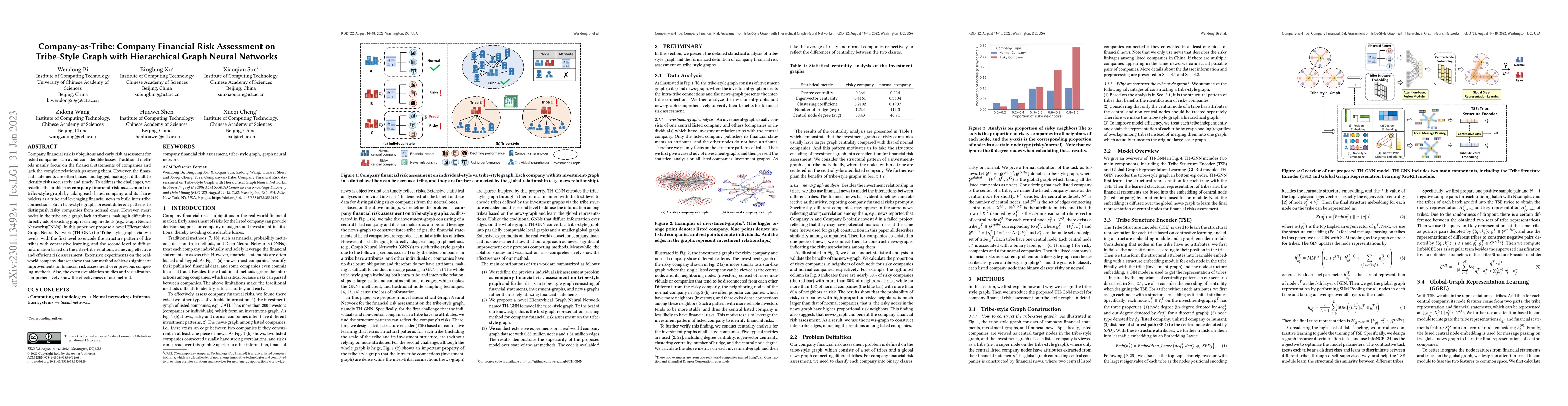 Thumbnail for Company-as-Tribe: Company Financial Risk Assessment on Tribe-Style Graph
  with Hierarchical Graph Neural Networks