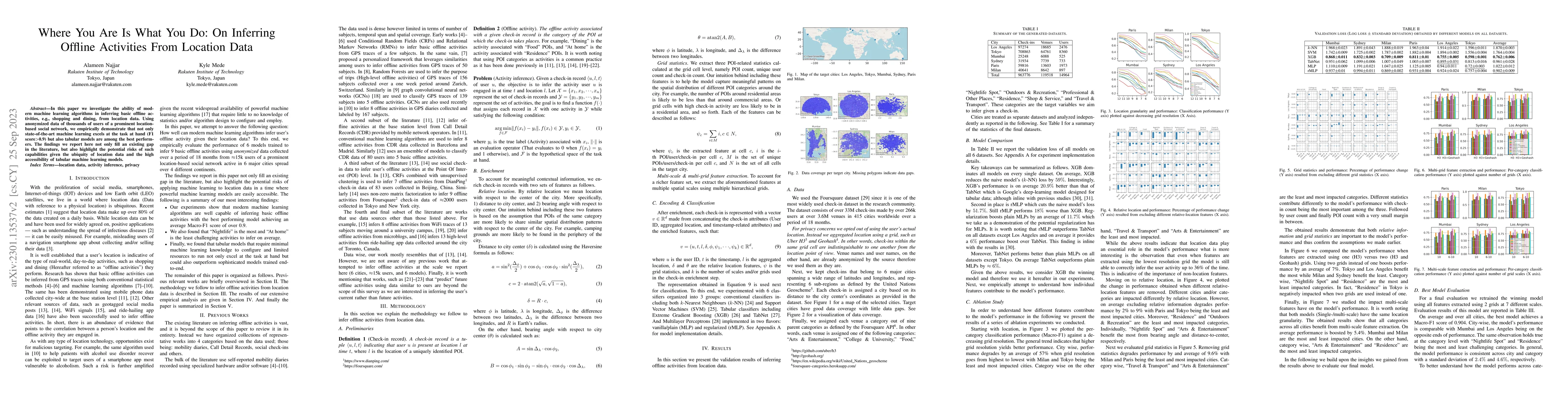 Thumbnail for Where You Are Is What You Do: On Inferring Offline Activities From
  Location Data