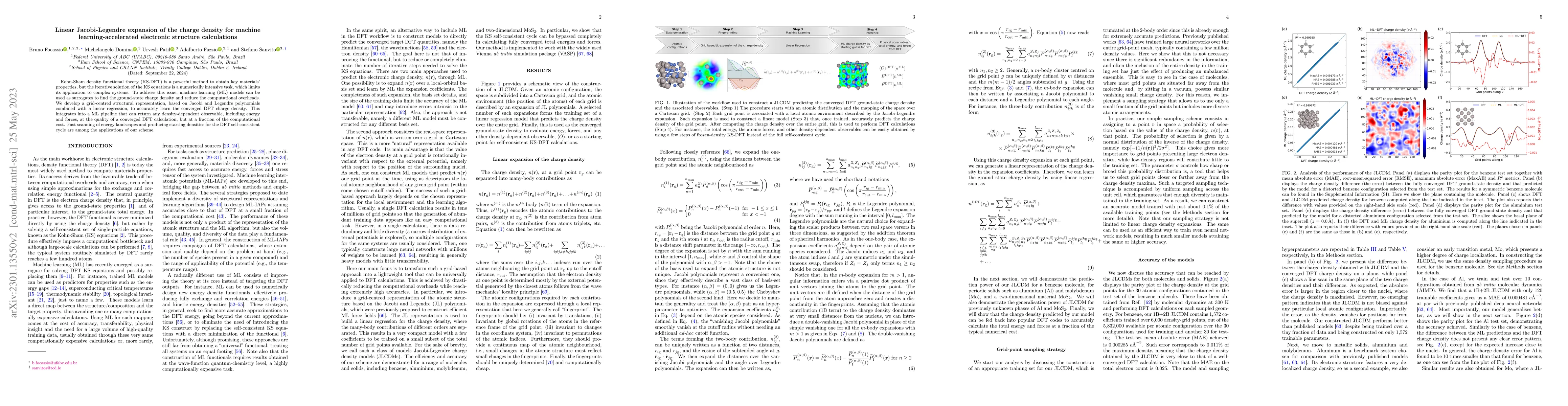 Thumbnail for Linear Jacobi-Legendre expansion of the charge density for machine
  learning-accelerated electronic structure calculations