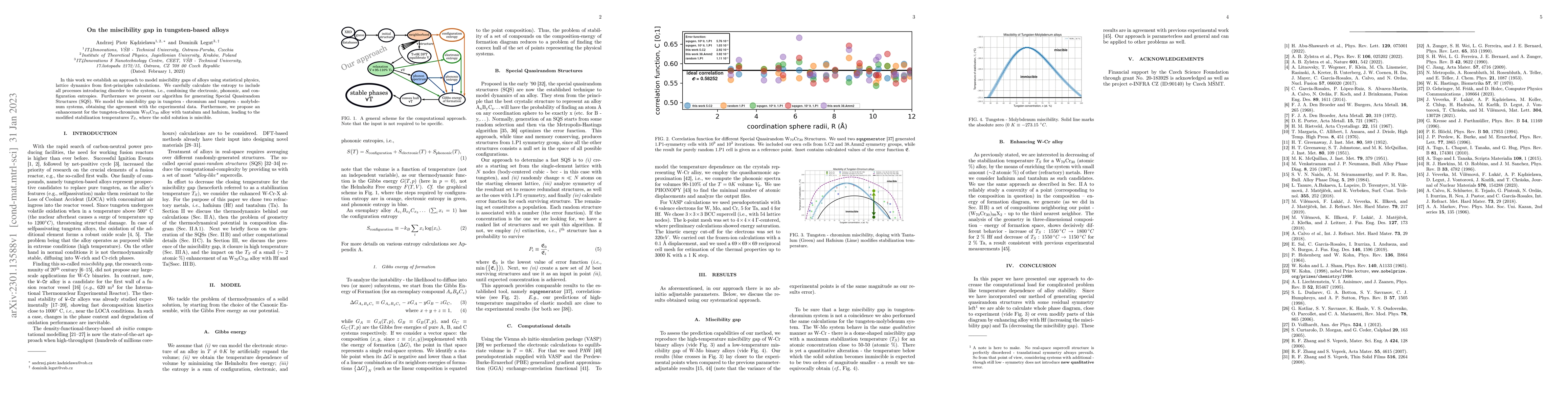 Thumbnail for On the miscibility gap in tungsten-based alloys