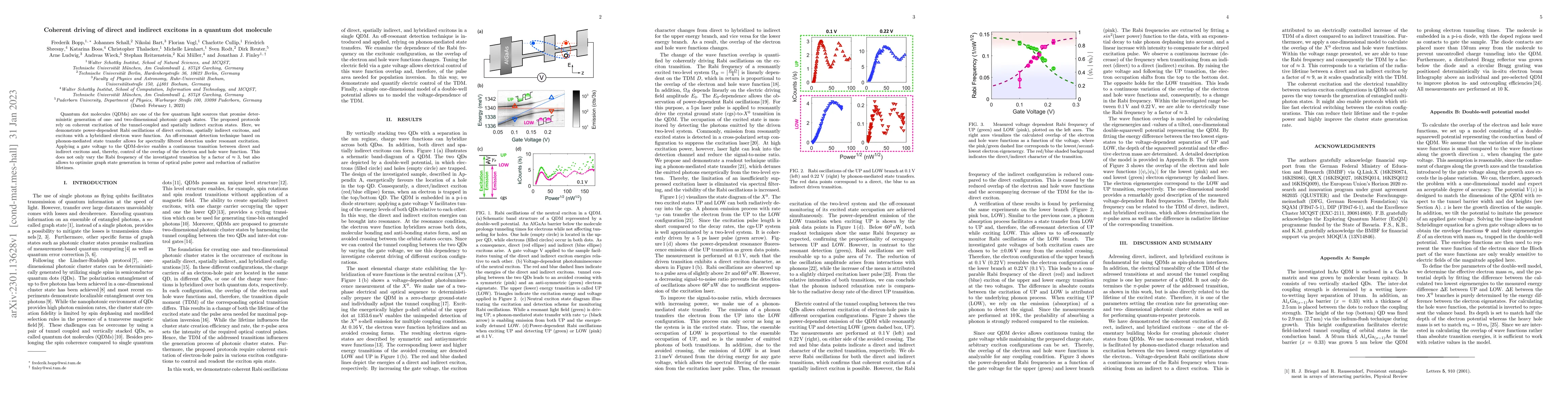 Thumbnail for Coherent driving of direct and indirect excitons in a quantum dot
  molecule