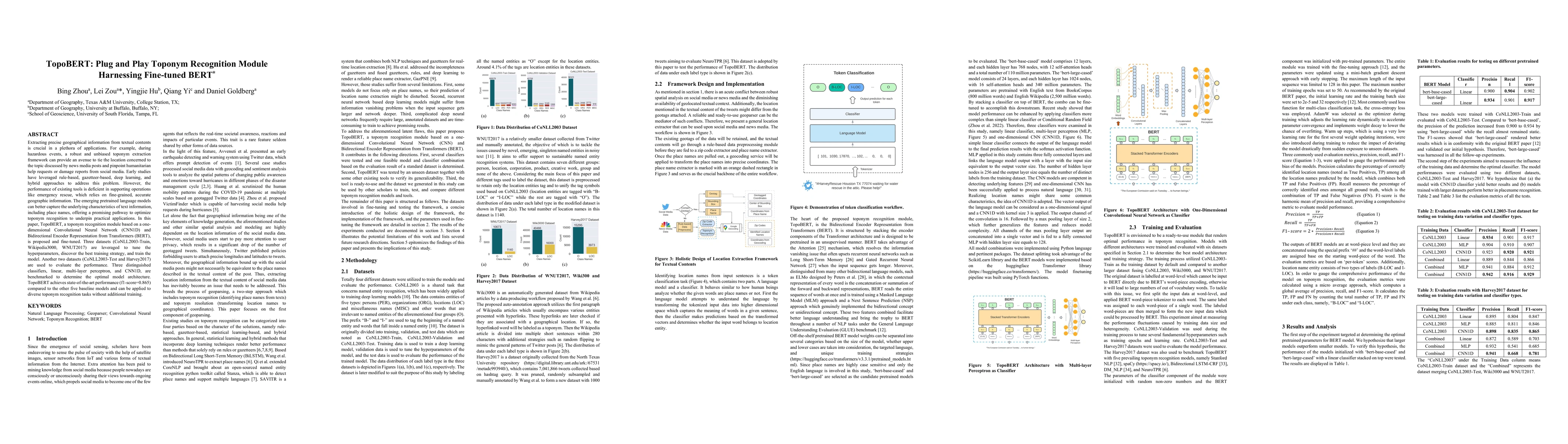 Thumbnail for TopoBERT: Plug and Play Toponym Recognition Module Harnessing Fine-tuned
  BERT