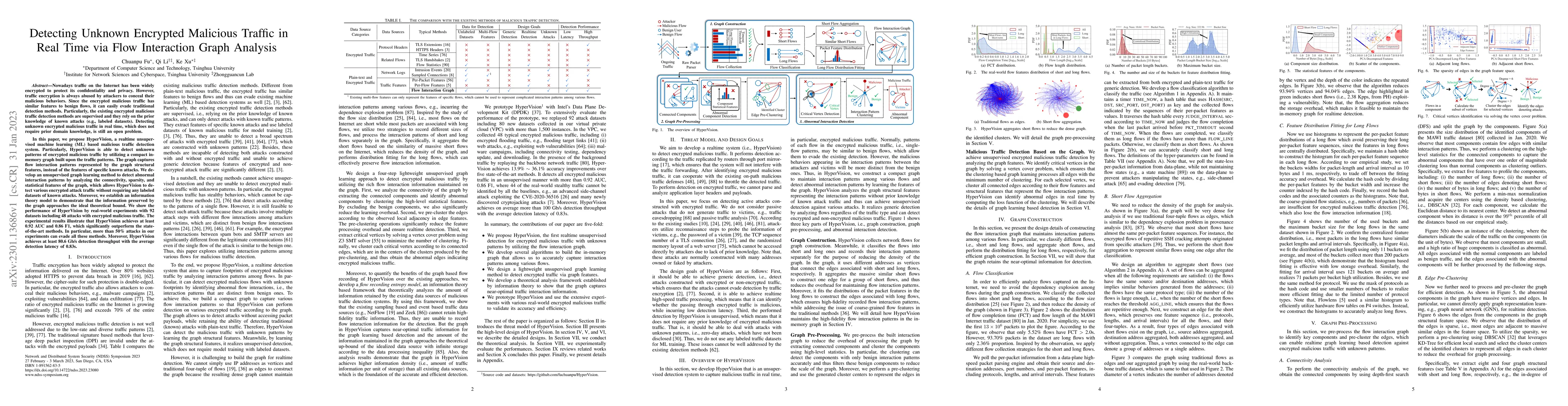 Thumbnail for Detecting Unknown Encrypted Malicious Traffic in Real Time via Flow
  Interaction Graph Analysis