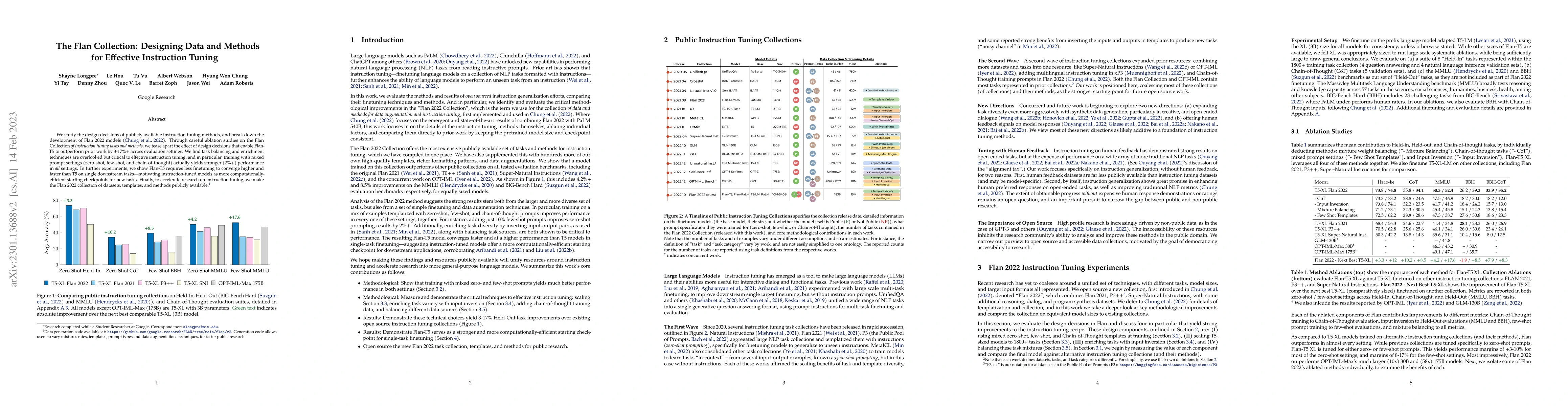 Thumbnail for The Flan Collection: Designing Data and Methods for Effective
  Instruction Tuning