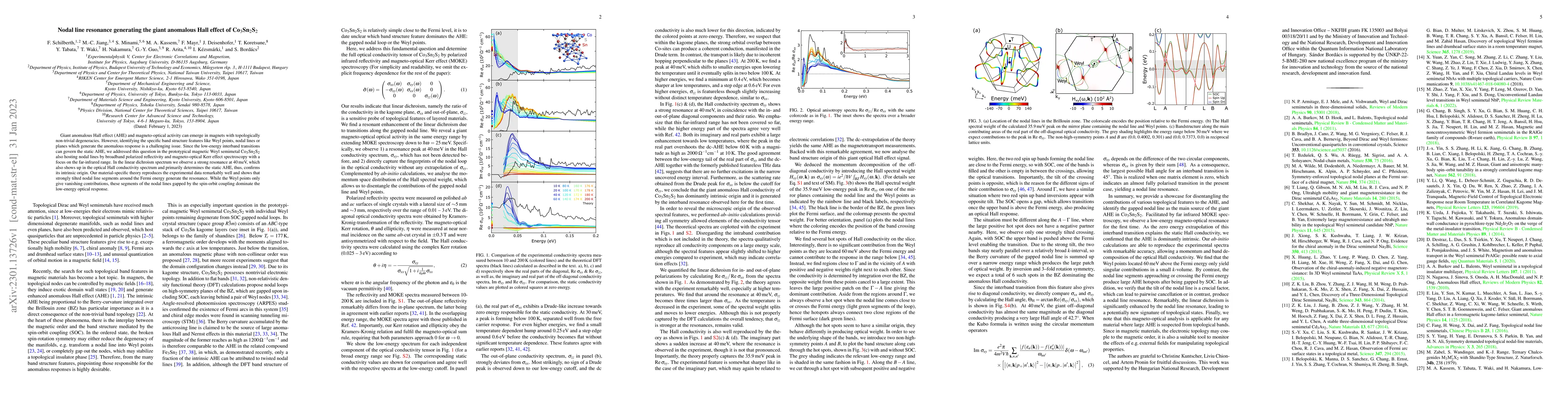 Thumbnail for Nodal line resonance generating the giant anomalous Hall effect of
  Co$_3$Sn$_2$S$_2$