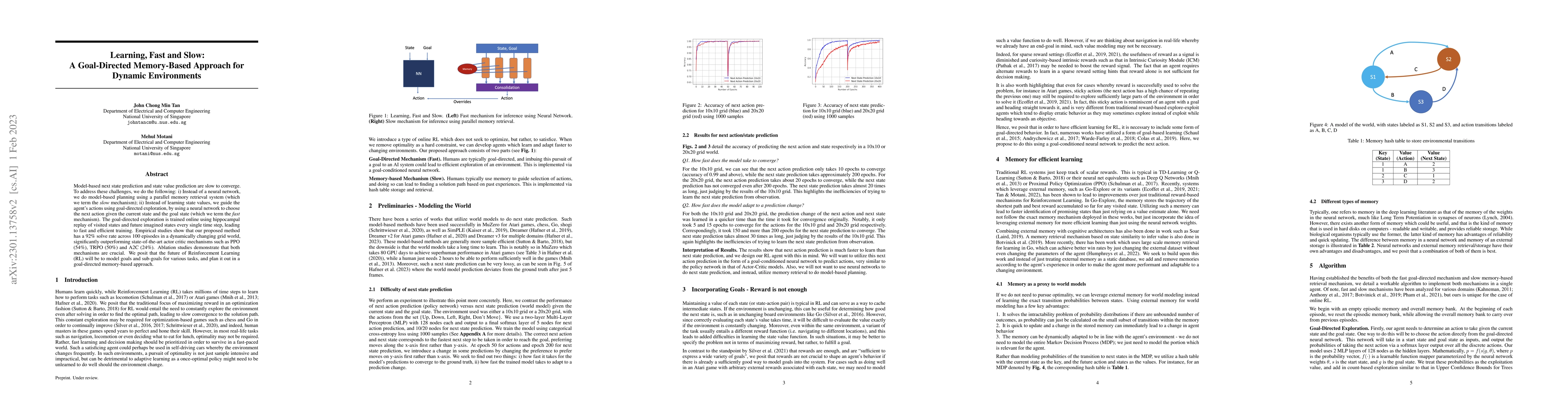 Thumbnail for Learning, Fast and Slow: A Goal-Directed Memory-Based Approach for
  Dynamic Environments