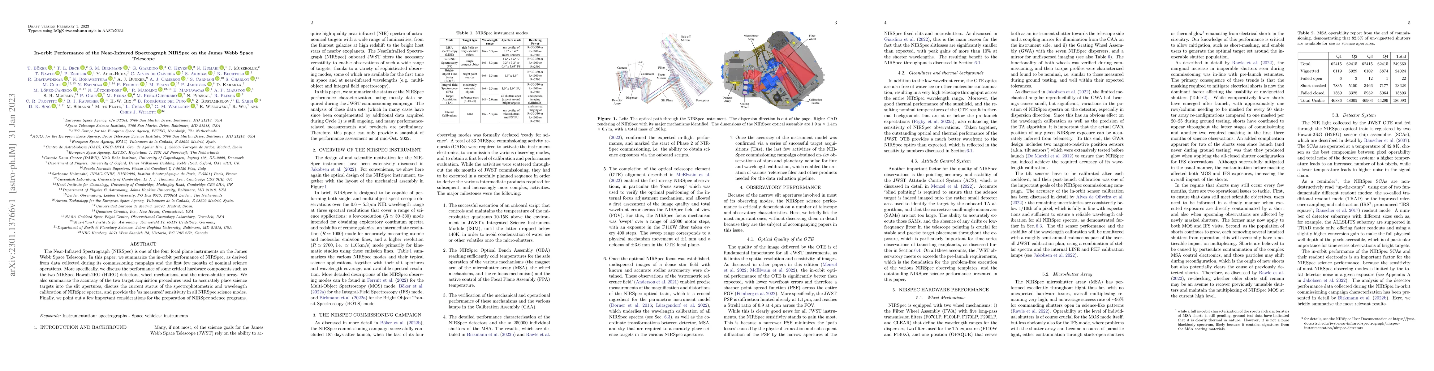 Thumbnail for In-orbit Performance of the Near-Infrared Spectrograph NIRSpec on the
  James Webb Space Telescope