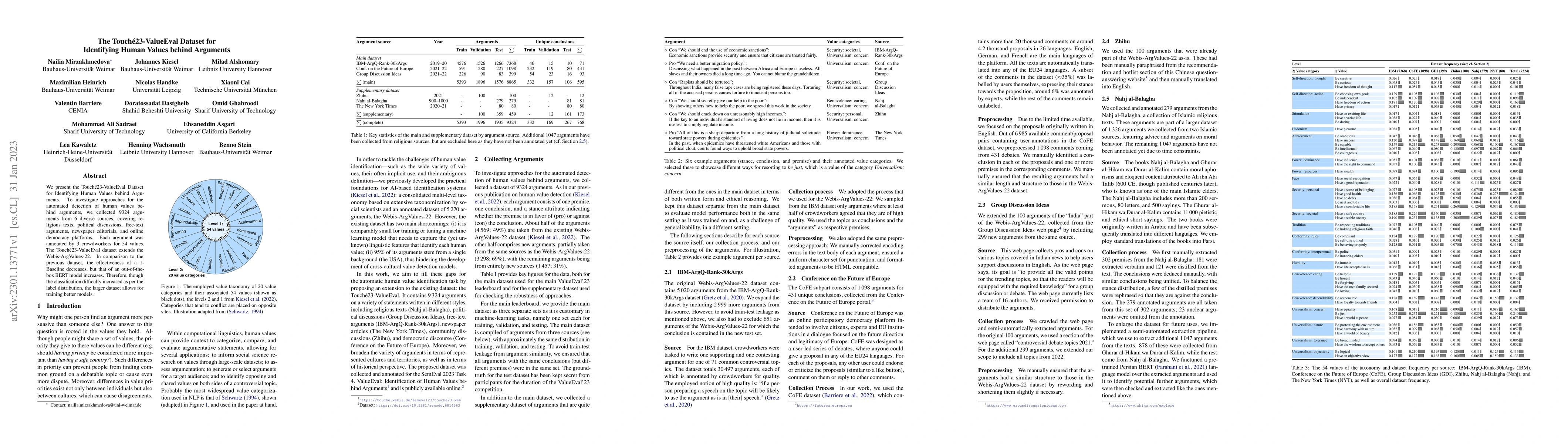 Thumbnail for The Touch\'e23-ValueEval Dataset for Identifying Human Values behind
  Arguments