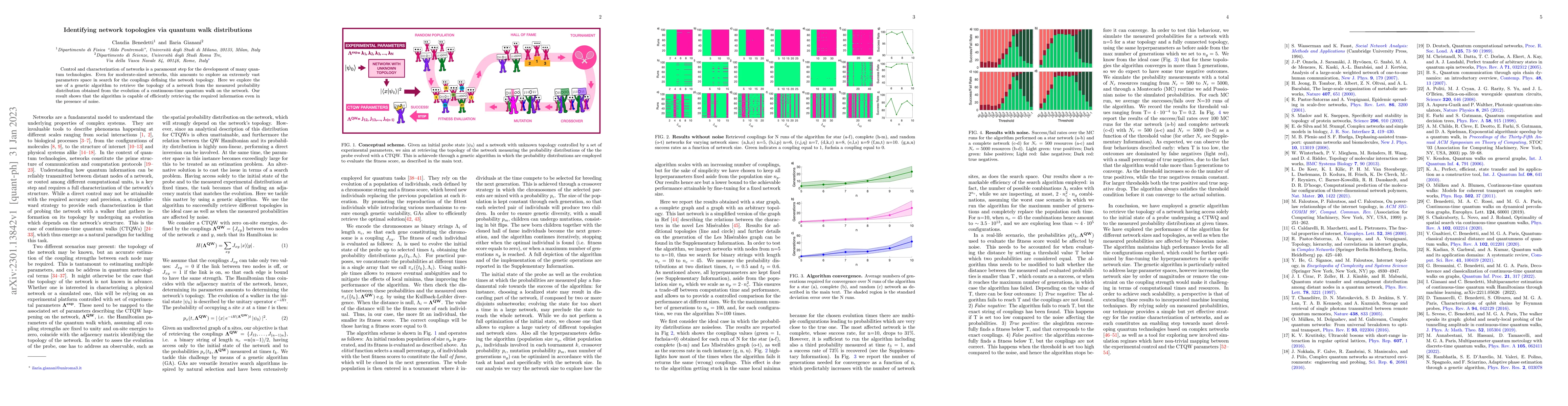 Thumbnail for Identifying network topologies via quantum walk distributions