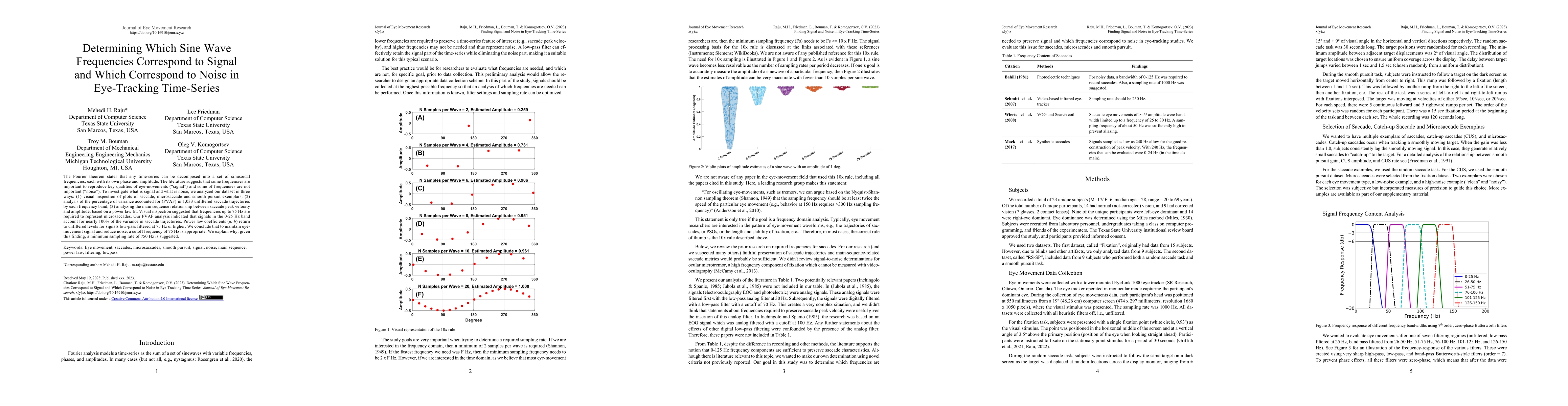 Thumbnail for Determining Which Sine Wave Frequencies Correspond to Signal and Which
  Correspond to Noise in Eye-Tracking Time-Series