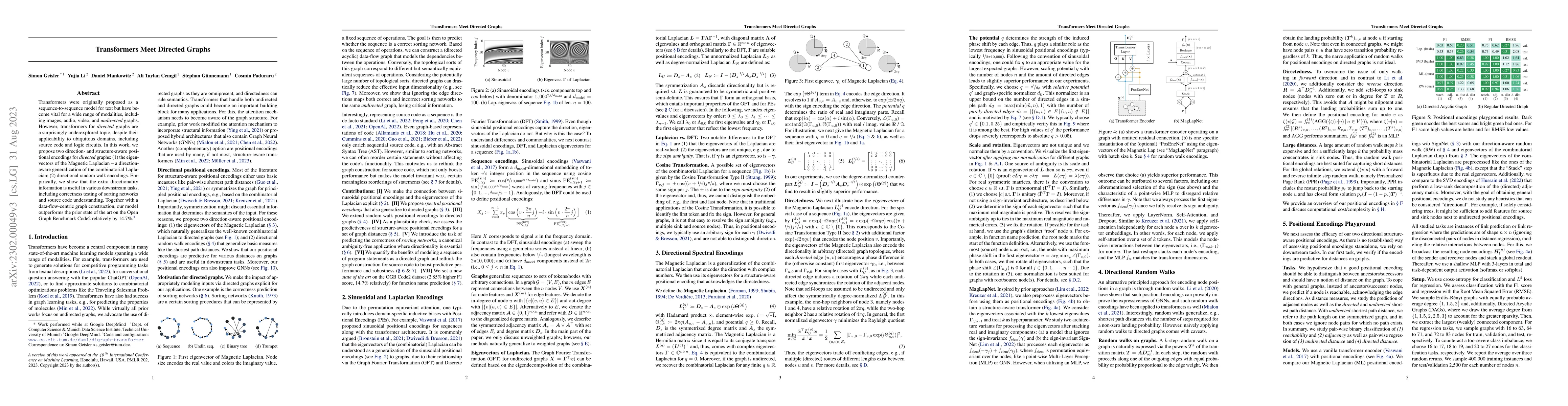 Thumbnail for Transformers Meet Directed Graphs