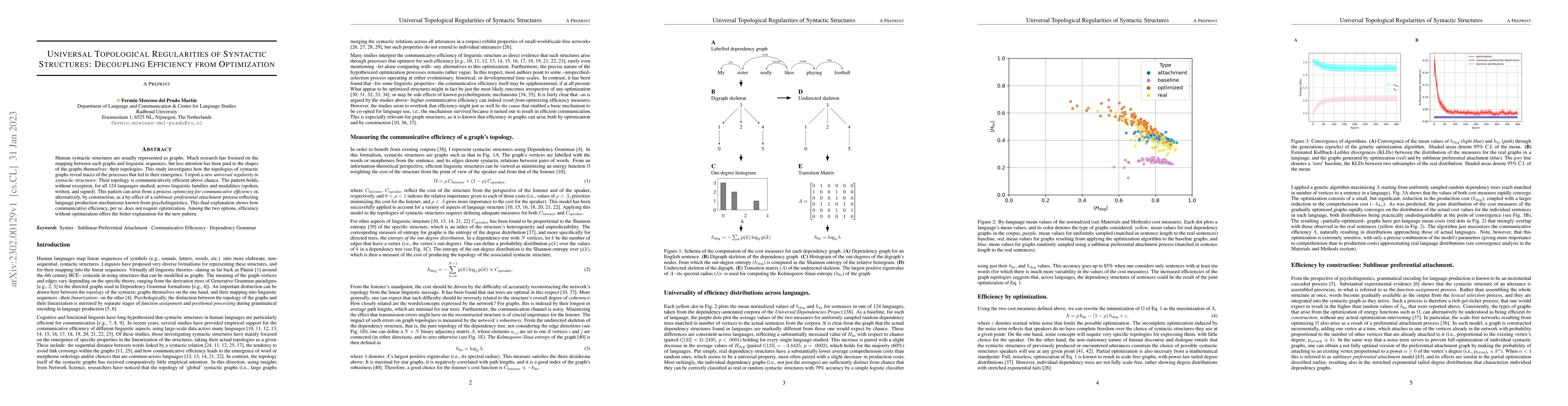 Thumbnail for Universal Topological Regularities of Syntactic Structures: Decoupling
  Efficiency from Optimization