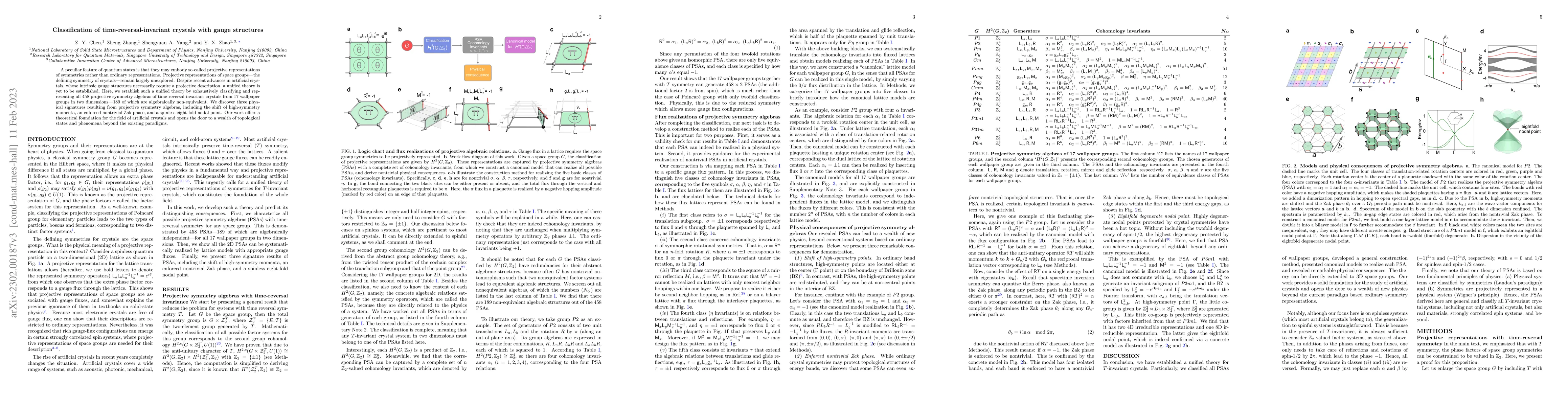 Thumbnail for Classification of time-reversal-invariant crystals with gauge structures