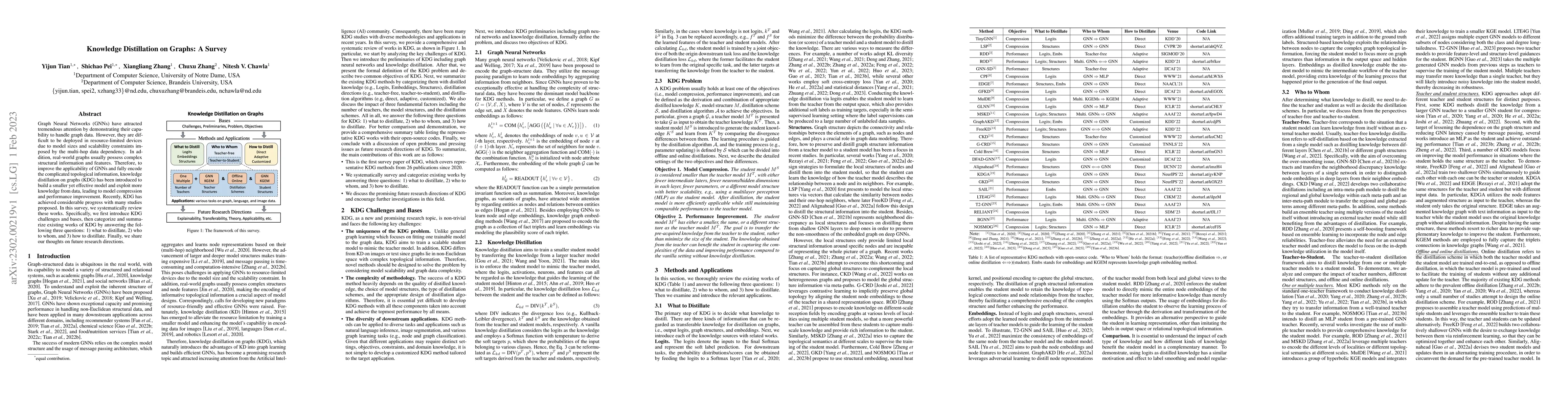 Thumbnail for Knowledge Distillation on Graphs: A Survey