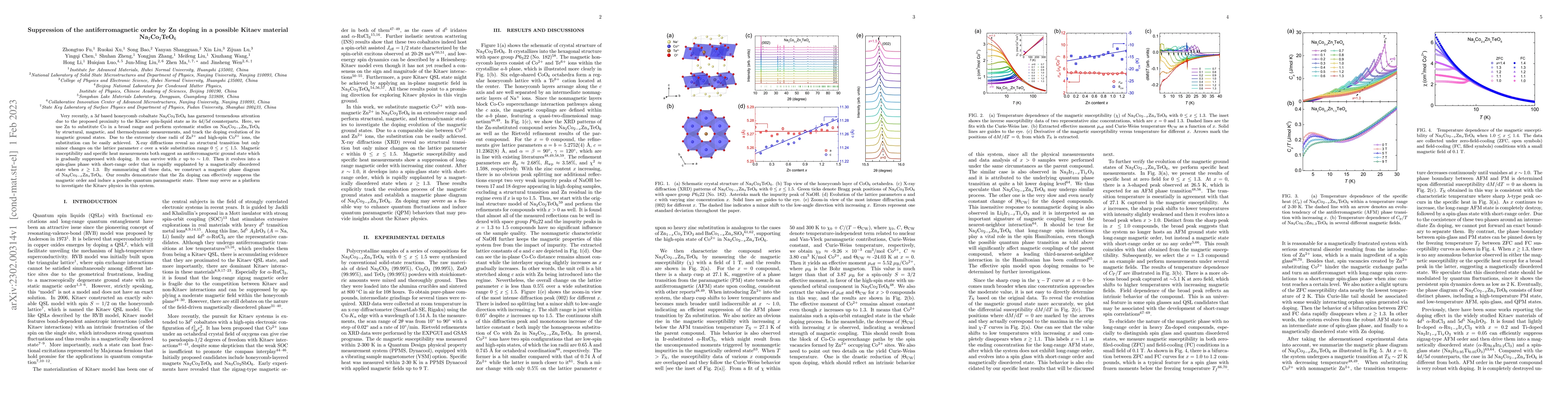 Thumbnail for Suppression of the antiferromagnetic order by Zn doping in a possible
  Kitaev material Na$_2$Co$_2$TeO$_6$