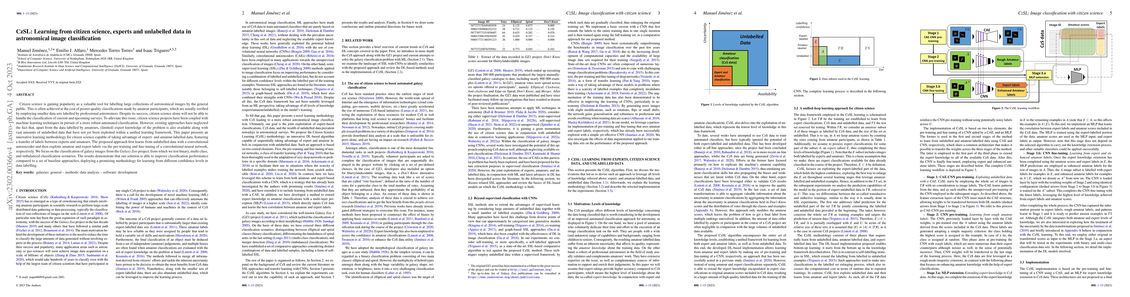 Thumbnail for CzSL: Learning from citizen science, experts and unlabelled data in
  astronomical image classification