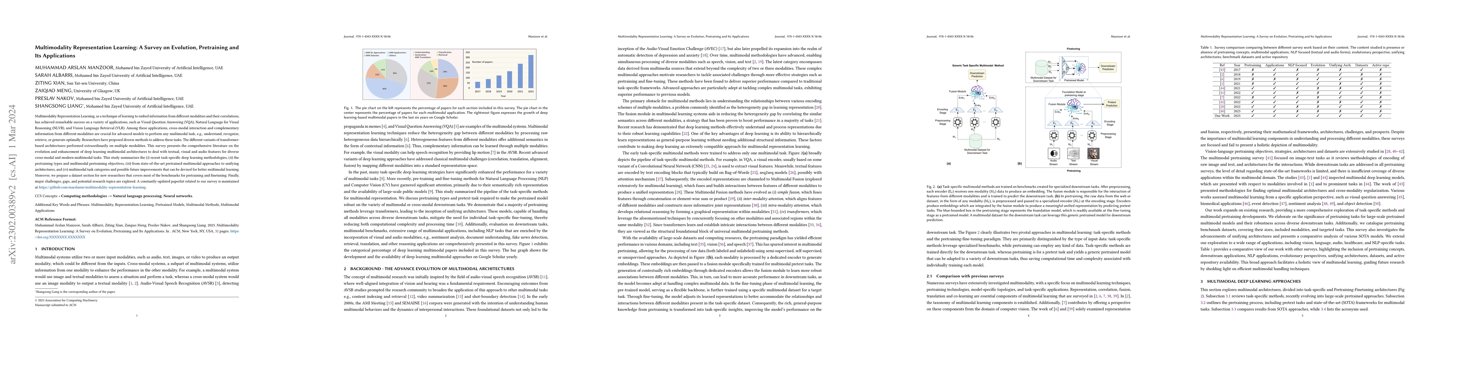 Thumbnail for Multimodality Representation Learning: A Survey on Evolution,
  Pretraining and Its Applications