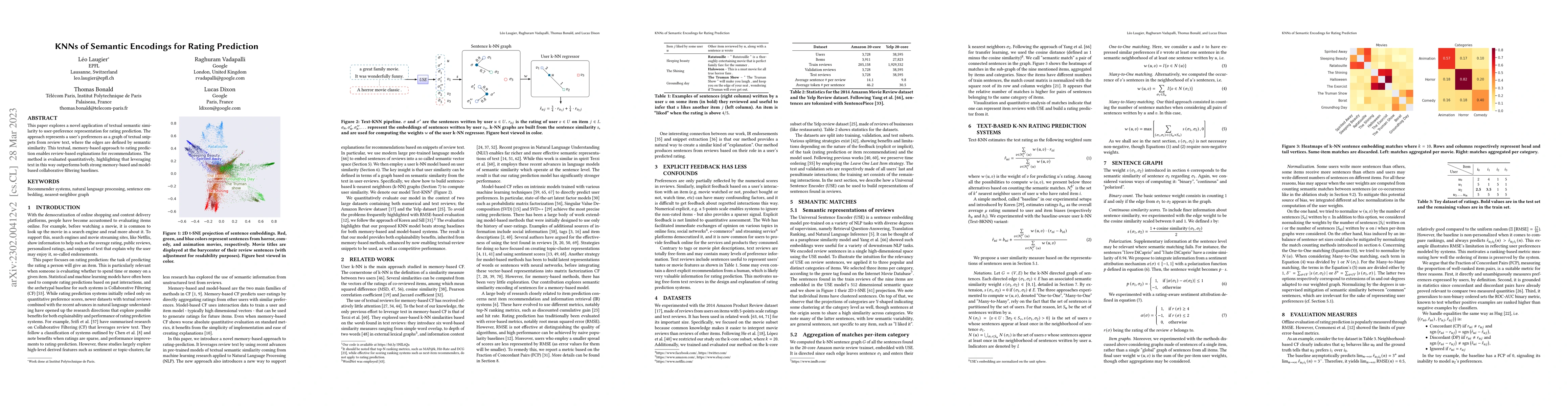 Thumbnail for KNNs of Semantic Encodings for Rating Prediction