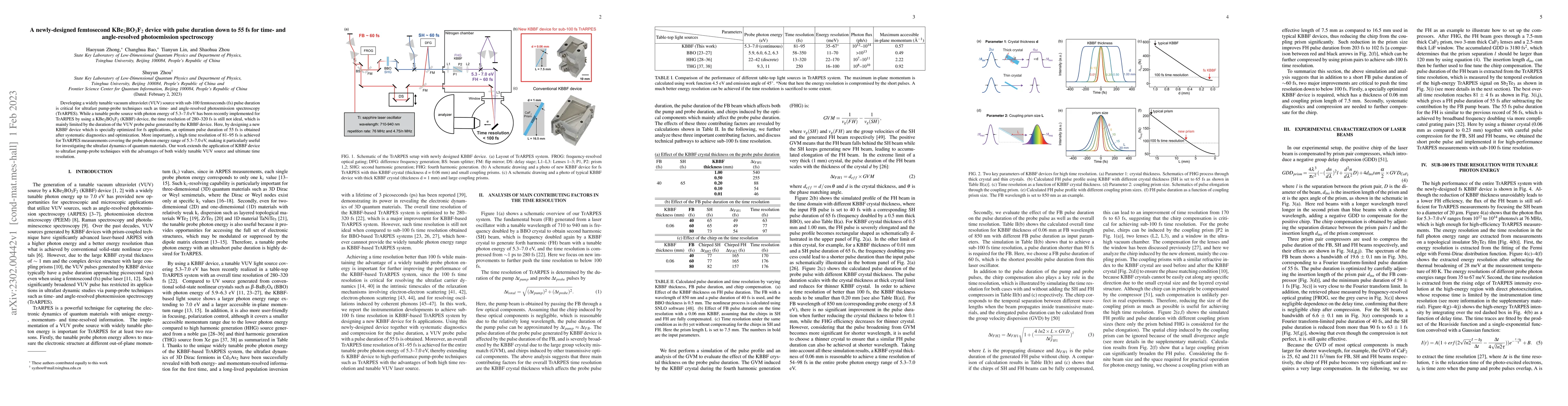 Thumbnail for A newly-designed femtosecond KBe$_2$BO$_3$F$_2$ device with pulse
  duration down to 55 fs for time- and angle-resolved photoemission
  spectroscopy