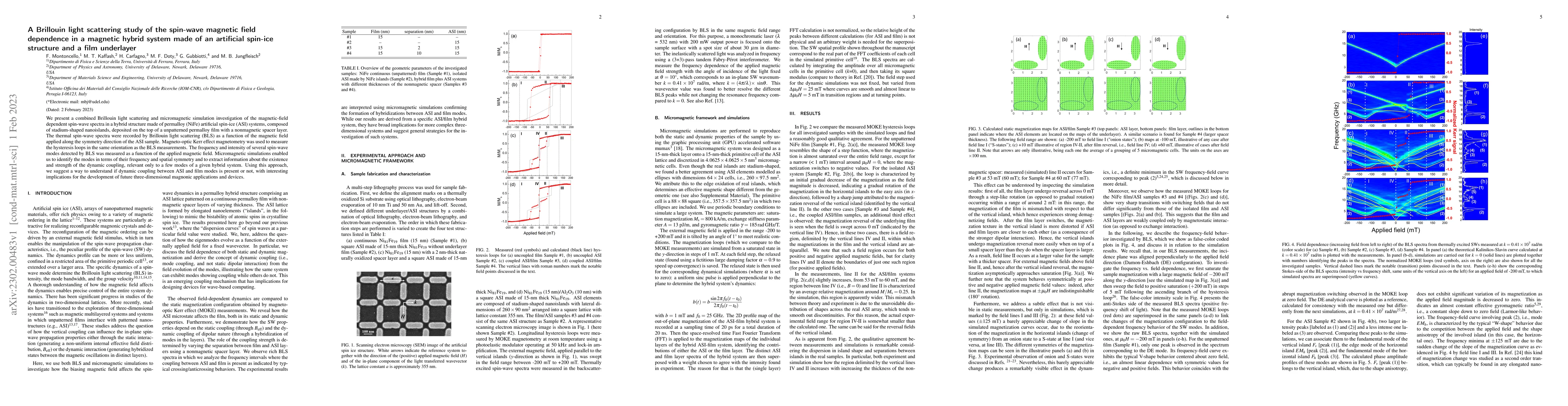 Thumbnail for A Brillouin light scattering study of the spin-wave magnetic field
  dependence in a magnetic hybrid system made of an artificial spin-ice
  structure and a film underlayer