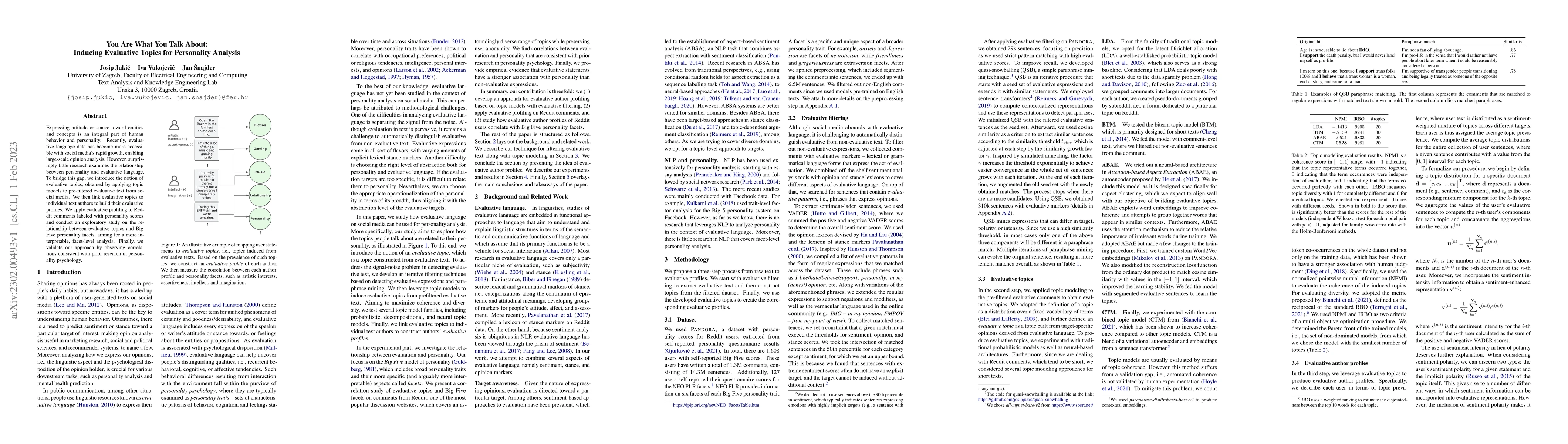 Thumbnail for You Are What You Talk About: Inducing Evaluative Topics for Personality
  Analysis