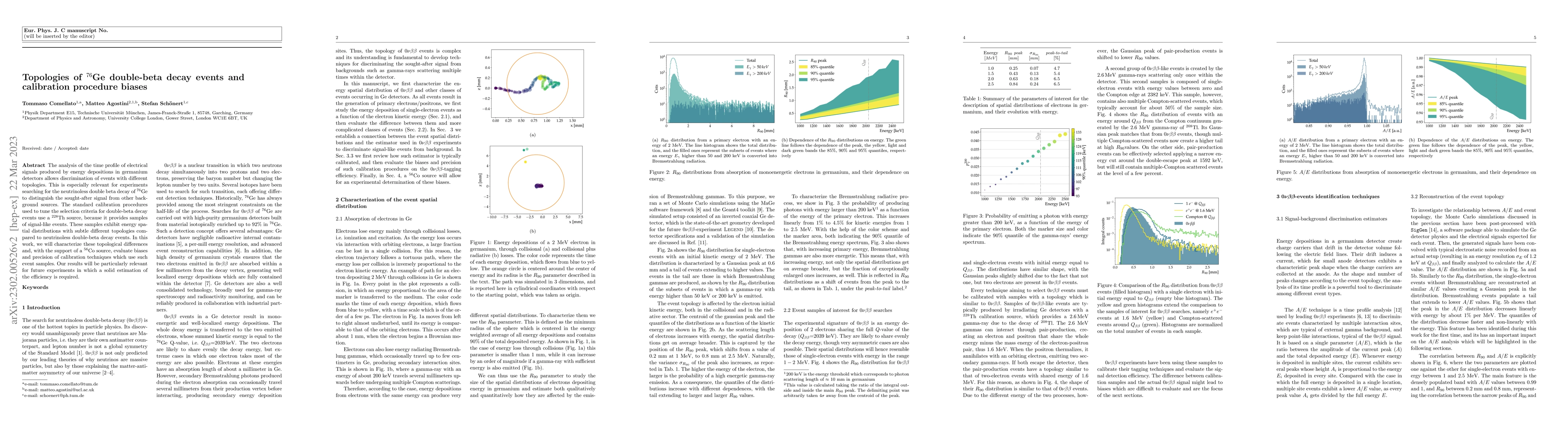 Thumbnail for Topologies of $^{76}$Ge double-beta decay events and calibration
  procedure biases