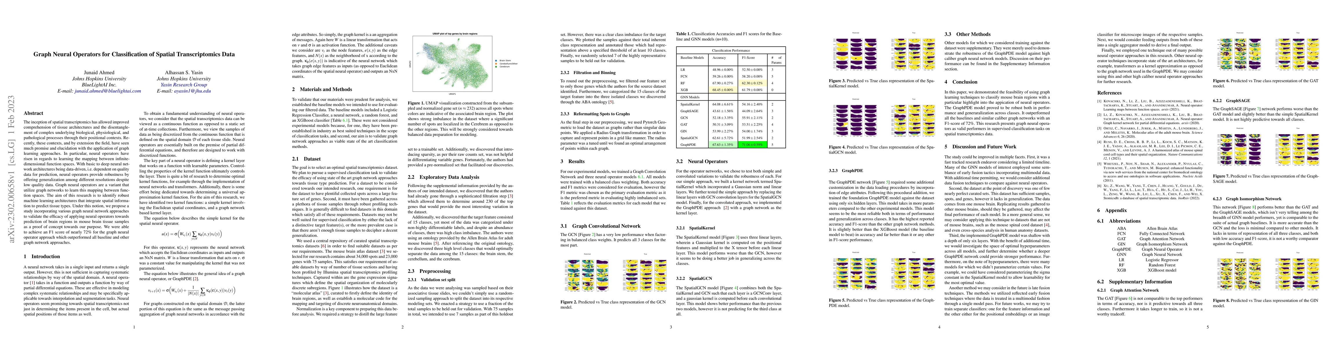 Thumbnail for Graph Neural Operators for Classification of Spatial Transcriptomics
  Data