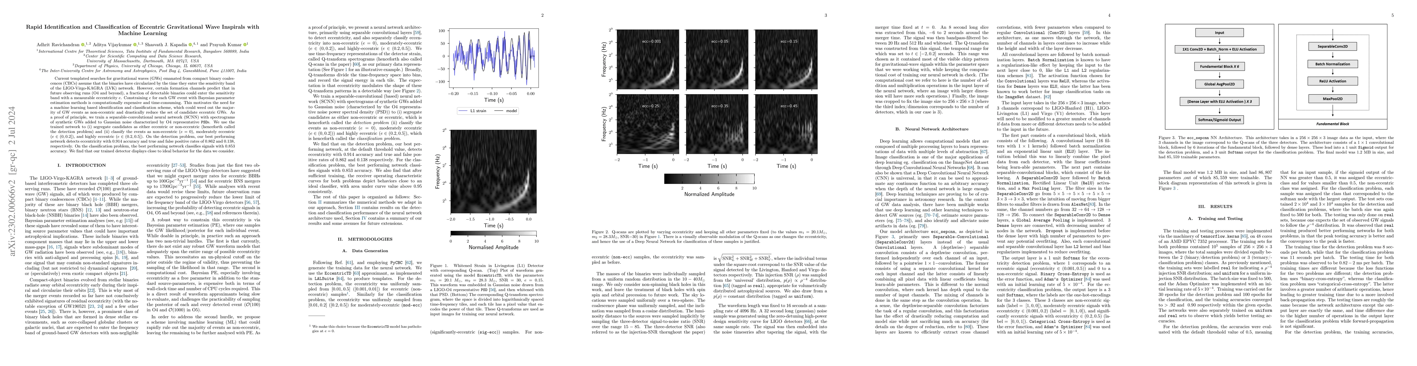 Thumbnail for Rapid Identification and Classification of Eccentric Gravitational Wave
  Inspirals with Machine Learning