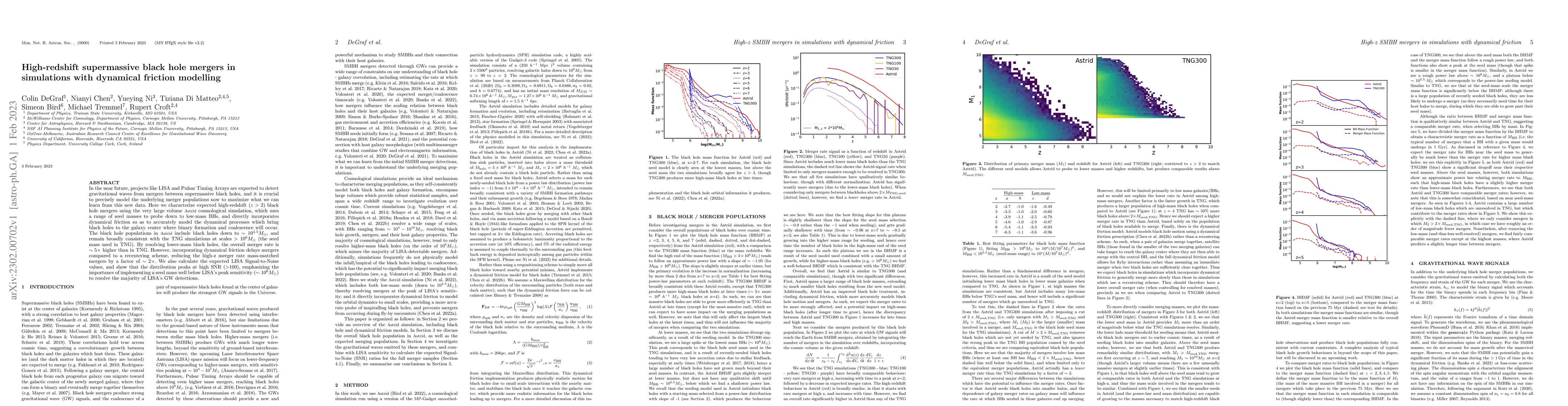 Thumbnail for High-redshift supermassive black hole mergers in simulations with
  dynamical friction modelling