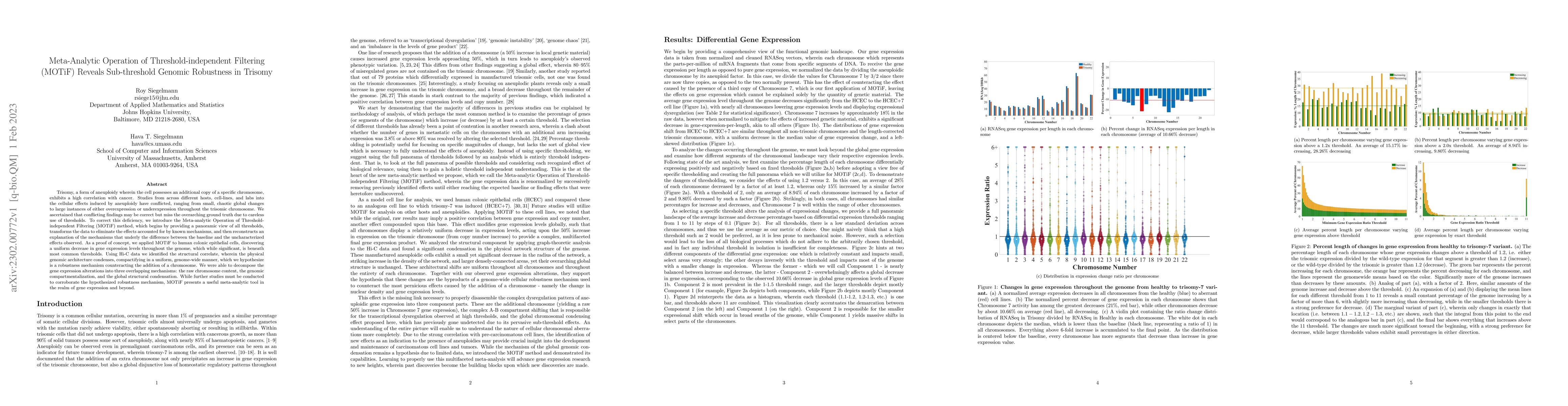 Thumbnail for Meta-Analytic Operation of Threshold-independent Filtering (MOTiF)
  Reveals Sub-threshold Genomic Robustness in Trisomy