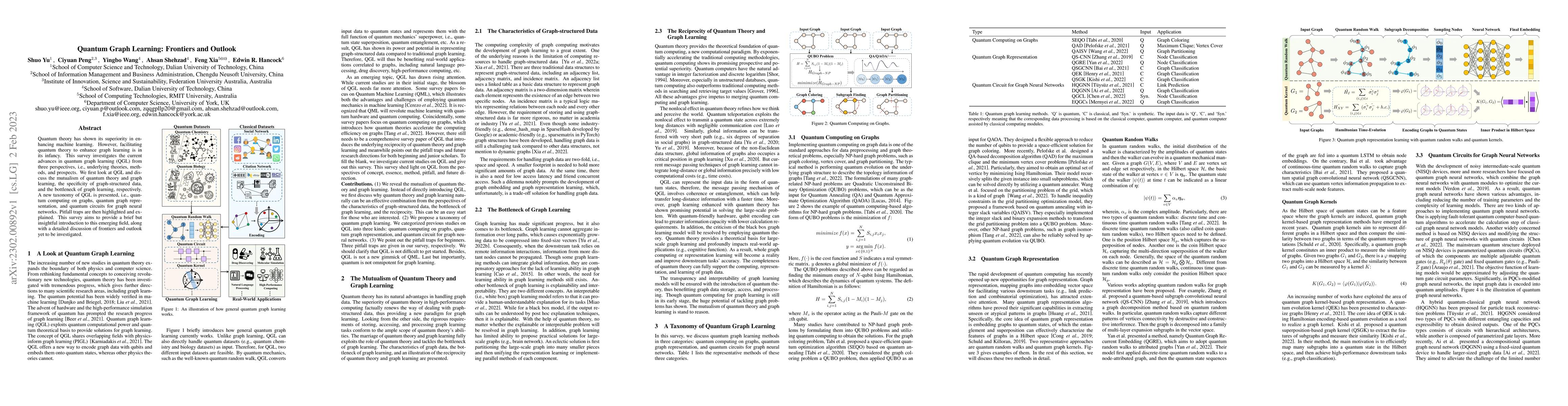Thumbnail for Quantum Graph Learning: Frontiers and Outlook