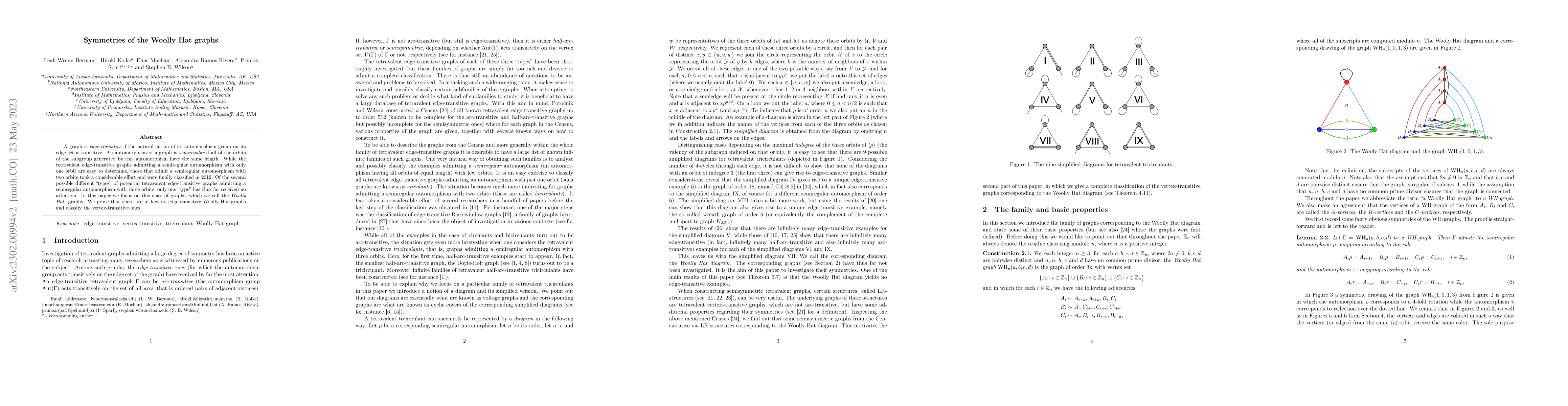 Thumbnail for Symmetries of the Woolly Hat graphs