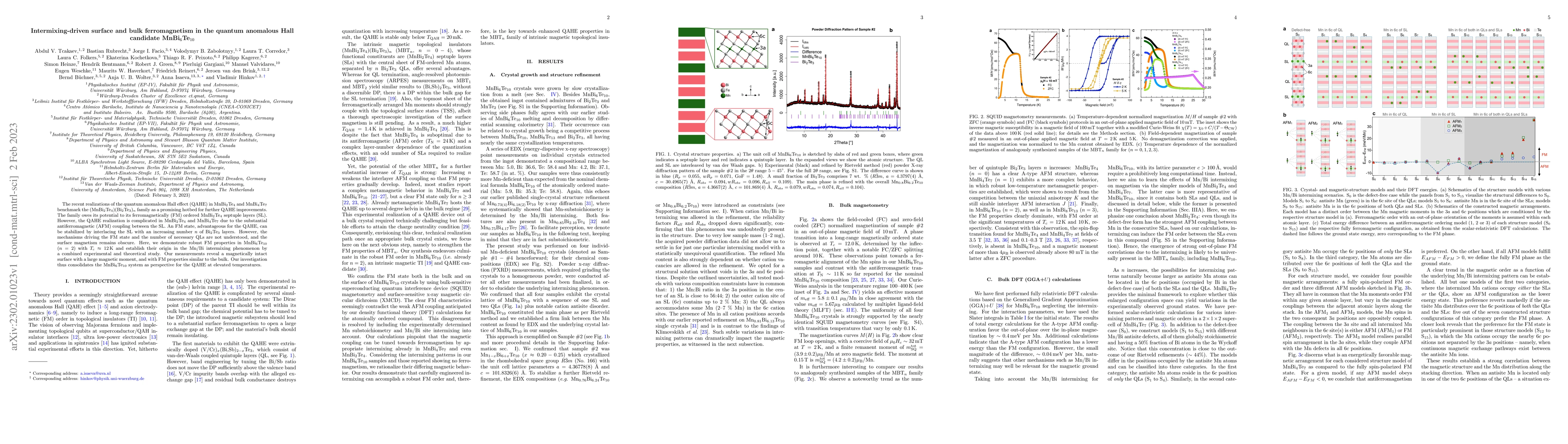 Thumbnail for Intermixing-driven surface and bulk ferromagnetism in the quantum
  anomalous Hall candidate MnBi$_6$Te$_{10}$